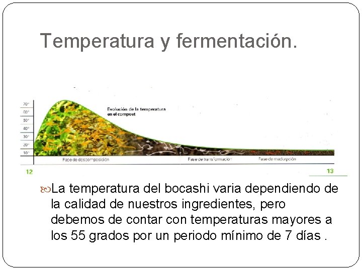 Temperatura y fermentación. La temperatura del bocashi varia dependiendo de la calidad de nuestros