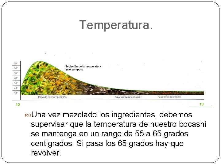 Temperatura. Una vez mezclado los ingredientes, debemos supervisar que la temperatura de nuestro bocashi