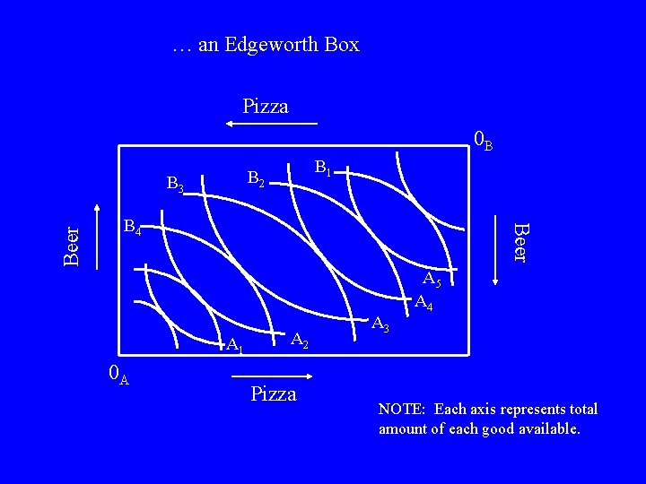 … an Edgeworth Box Pizza 0 B B 3 B 4 Beer B 1