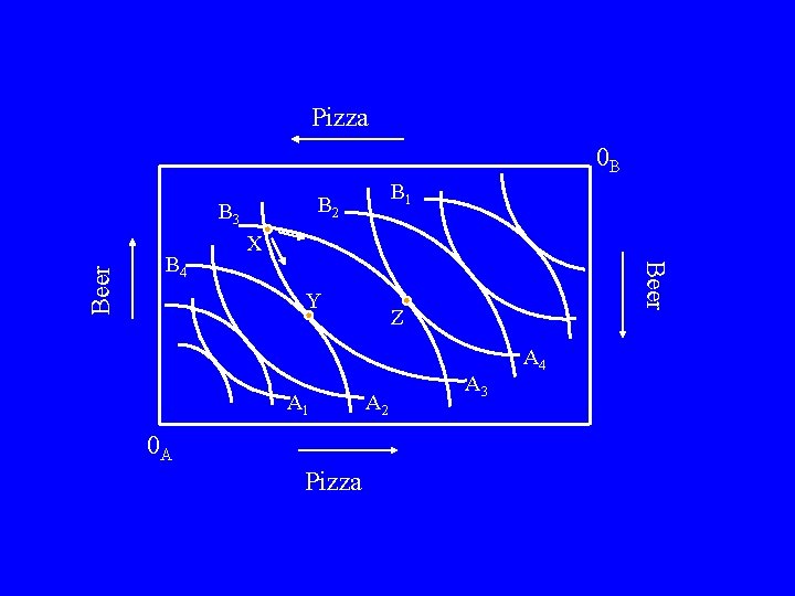 Pizza 0 B X Y A 1 0 A Pizza Beer B 3 B
