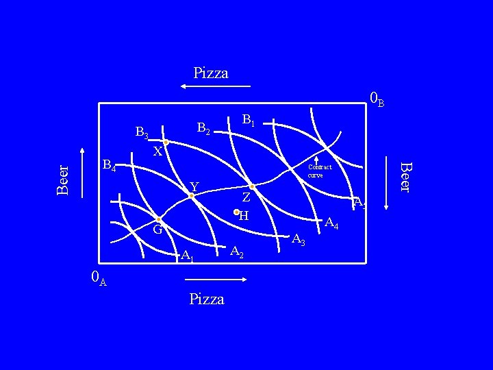 Pizza 0 B B 2 B 4 X Y G A 1 0 A