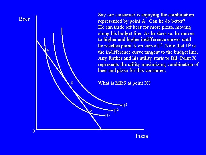 Say our consumer is enjoying the combination represented by point A. Can he do