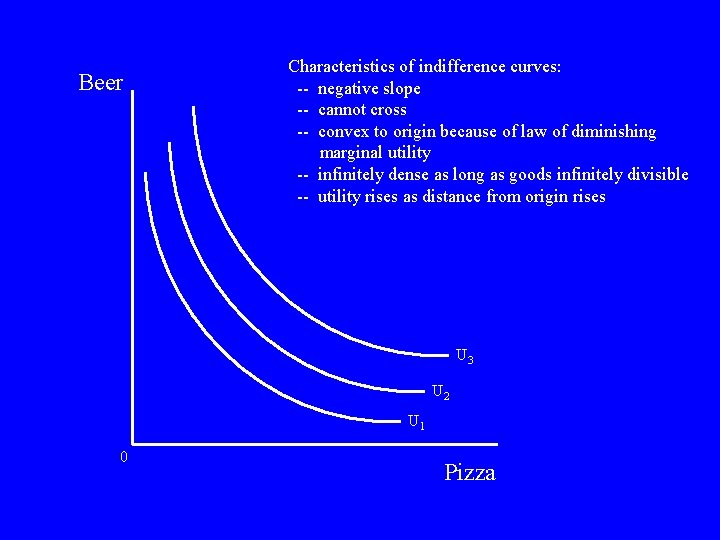 Beer Characteristics of indifference curves: -- negative slope -- cannot cross -- convex to