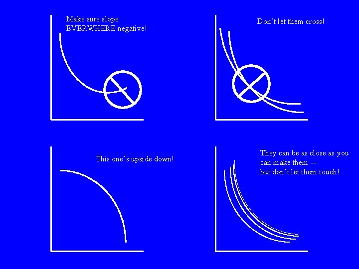 Make sure slope EVERWHERE negative! This one’s upside down! Don’t let them cross! They