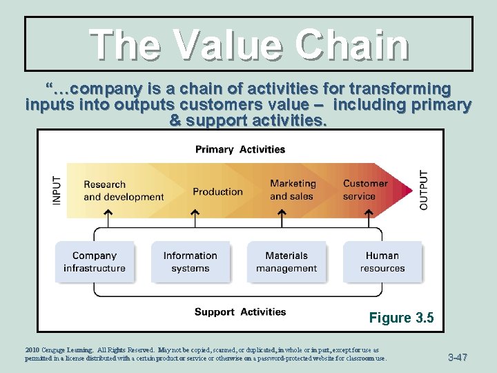 The Value Chain “…company is a chain of activities for transforming inputs into outputs