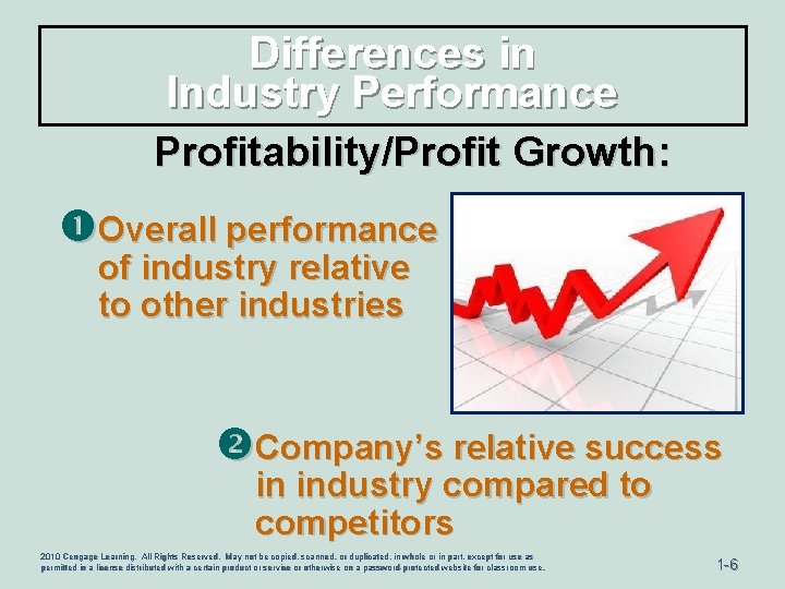 Differences in Industry Performance Profitability/Profit Growth: Overall performance of industry relative to other industries