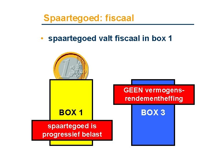 Spaartegoed: fiscaal • spaartegoed valt fiscaal in box 1 GEEN vermogensrendementheffing BOX 1 spaartegoed