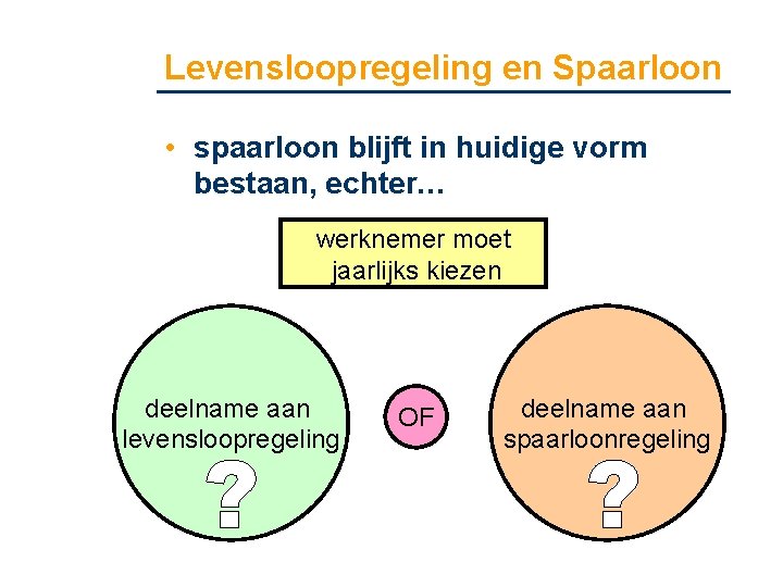 Levensloopregeling en Spaarloon • spaarloon blijft in huidige vorm bestaan, echter… werknemer moet jaarlijks