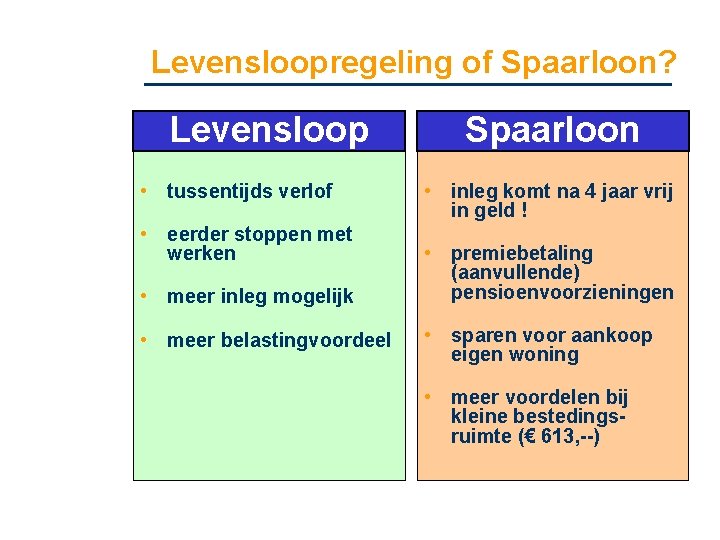 Levensloopregeling of Spaarloon? Levensloop • tussentijds verlof • eerder stoppen met werken • meer