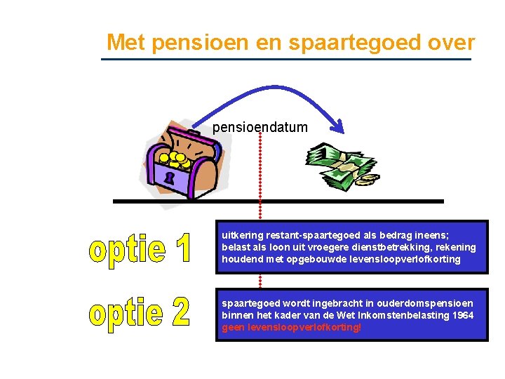 Met pensioen en spaartegoed over pensioendatum uitkering restant-spaartegoed als bedrag ineens; belast als loon