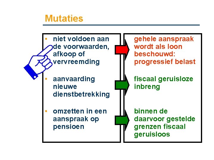 Mutaties • niet voldoen aan de voorwaarden, afkoop of vervreemding gehele aanspraak wordt als