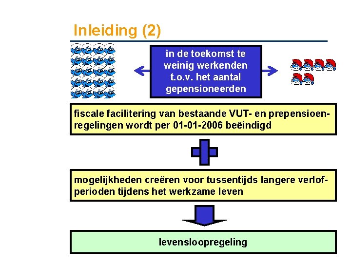 Inleiding (2) in de toekomst te weinig werkenden t. o. v. het aantal gepensioneerden