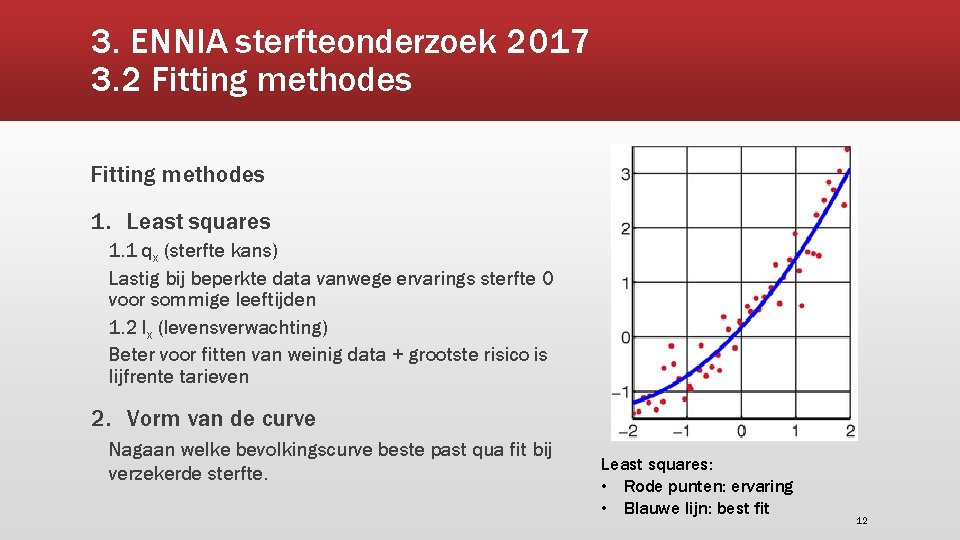 3. ENNIA sterfteonderzoek 2017 3. 2 Fitting methodes 1. Least squares 1. 1 qx