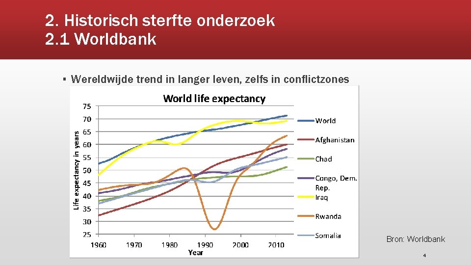 2. Historisch sterfte onderzoek 2. 1 Worldbank ▪ Wereldwijde trend in langer leven, zelfs