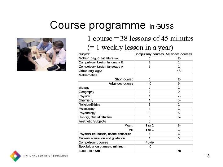 Course programme in GUSS 1 course = 38 lessons of 45 minutes (= 1
