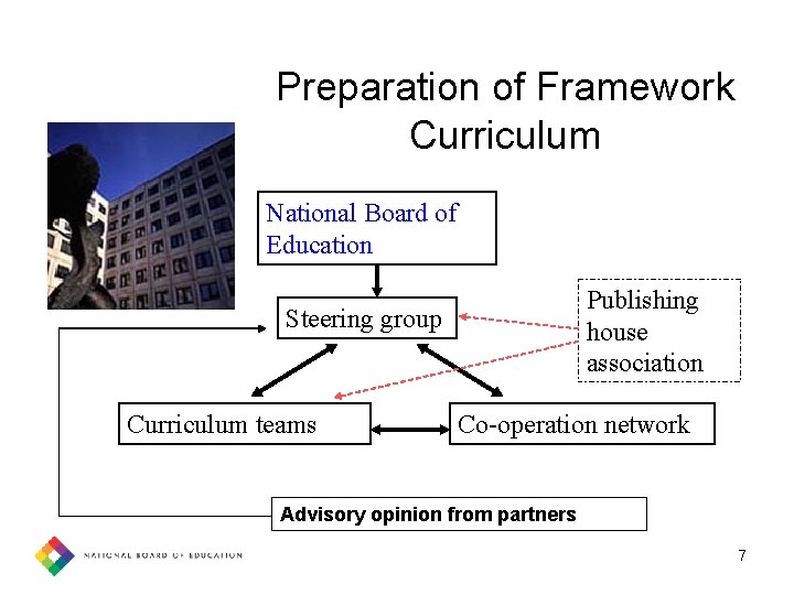 Preparation of Framework Curriculum National Board of Education Publishing house association Steering group Curriculum