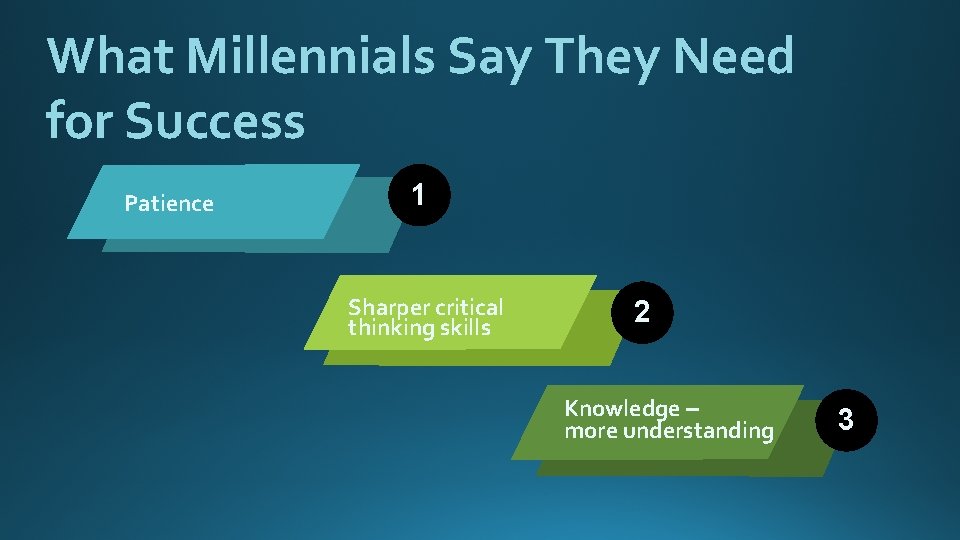 What Millennials Say They Need for Success Patience 1 Sharper critical thinking skills 2