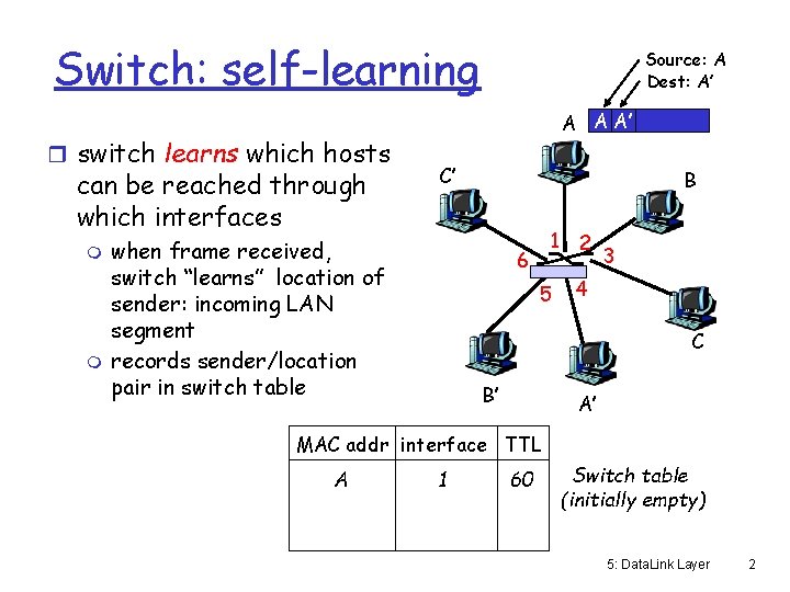 Switch Table Link Layer Switch Table r Q how does switch know