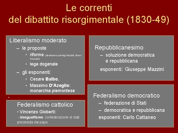 Le correnti del dibattito risorgimentale (1830 -49) Liberalismo moderato – le proposte • riforme