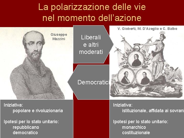 La polarizzazione delle vie nel momento dell’azione V. Gioberti, M. D’Azeglio e C. Balbo