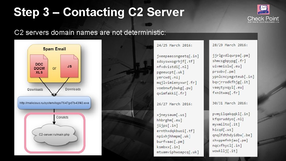 Step 3 – Contacting C 2 Server C 2 servers domain names are not