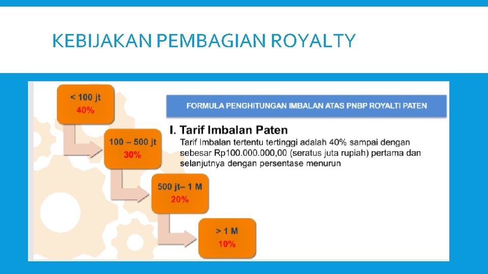 KEBIJAKAN PEMBAGIAN ROYALTY 