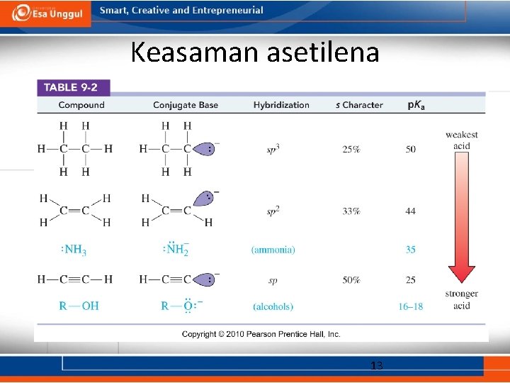 Keasaman asetilena 13 