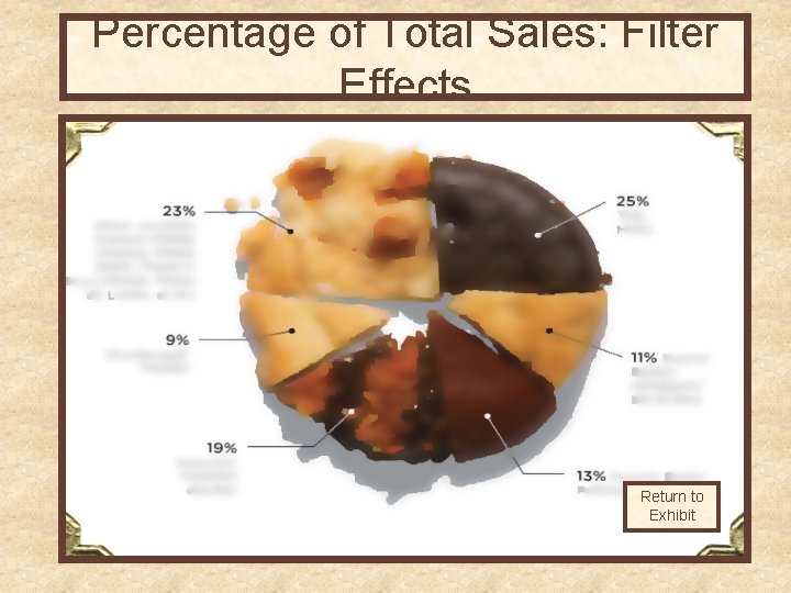 Percentage of Total Sales: Filter Effects Return to Exhibit 