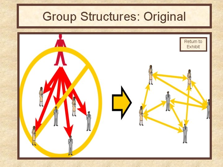 Group Structures: Original Return to Exhibit 