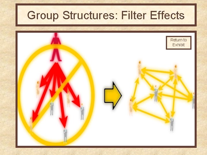 Group Structures: Filter Effects Return to Exhibit Group Structures: Filter Effects Return to Exhibit