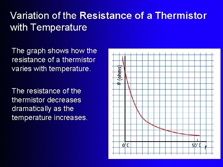 Variation of the Resistance of a Thermistor with Temperature The graph shows how the