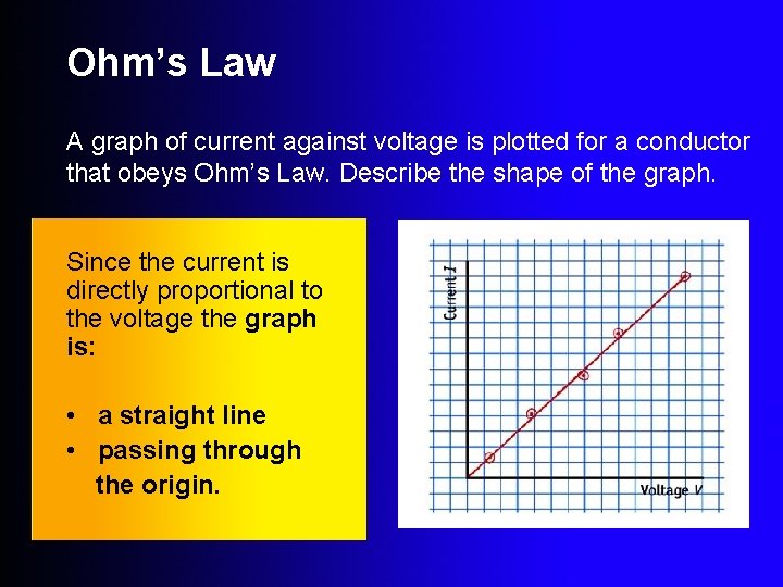 Ohm’s Law A graph of current against voltage is plotted for a conductor that