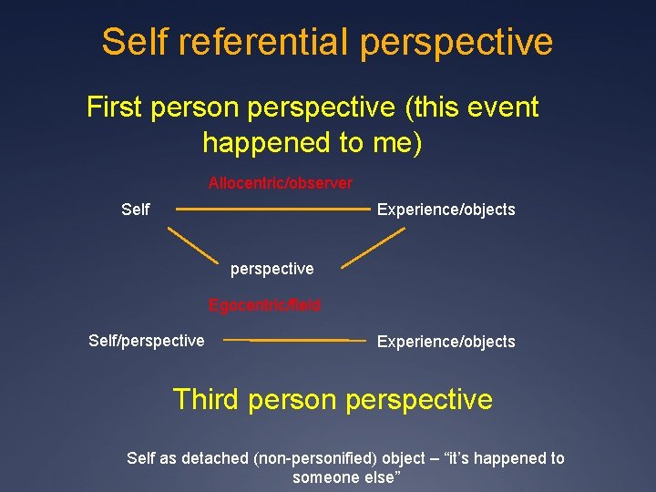 Self referential perspective First person perspective (this event happened to me) Allocentric/observer Self Experience/objects