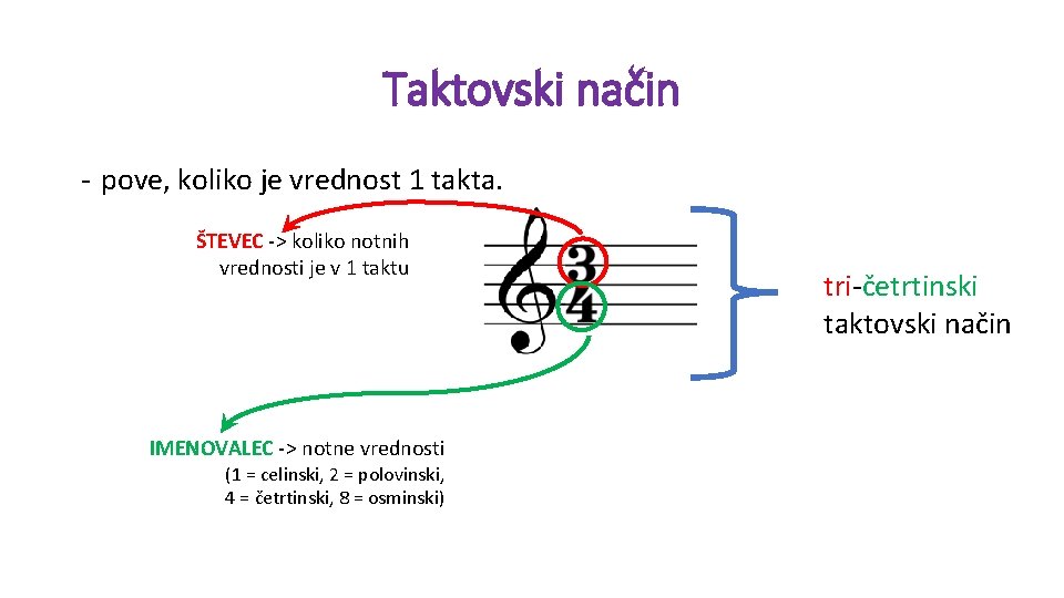 Taktovski način - pove, koliko je vrednost 1 takta. ŠTEVEC -> koliko notnih vrednosti