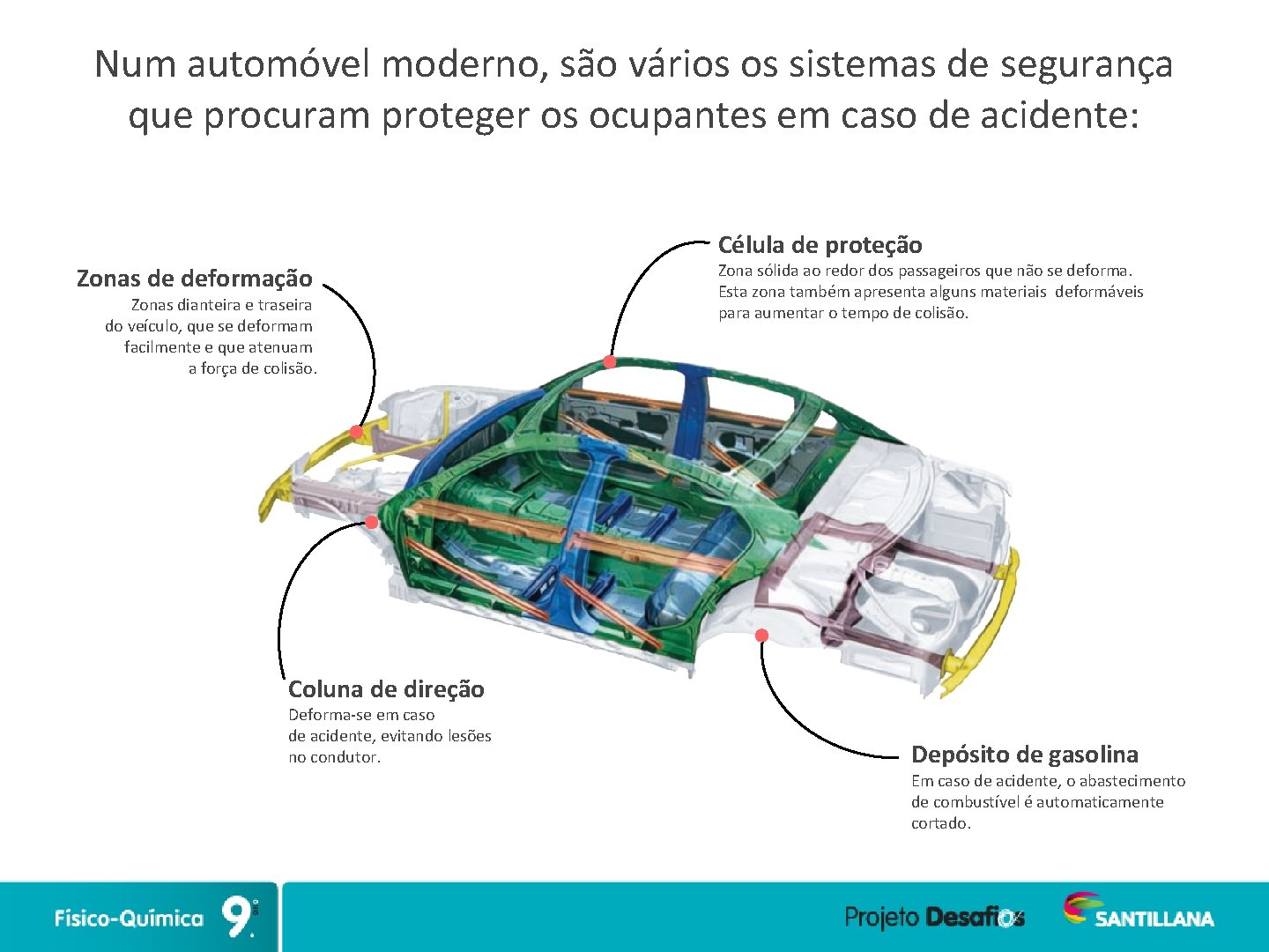 Num automóvel moderno, são vários os sistemas de segurança que procuram proteger os ocupantes