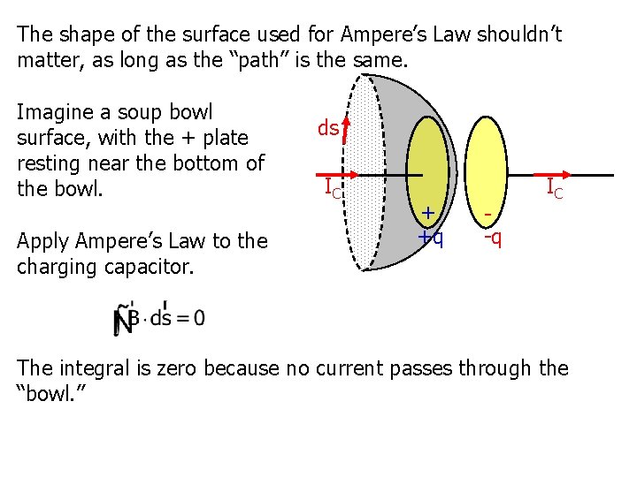 The shape of the surface used for Ampere’s Law shouldn’t matter, as long as