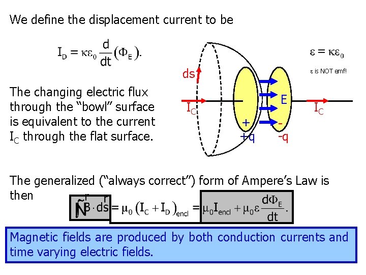 We define the displacement current to be ds The changing electric flux through the