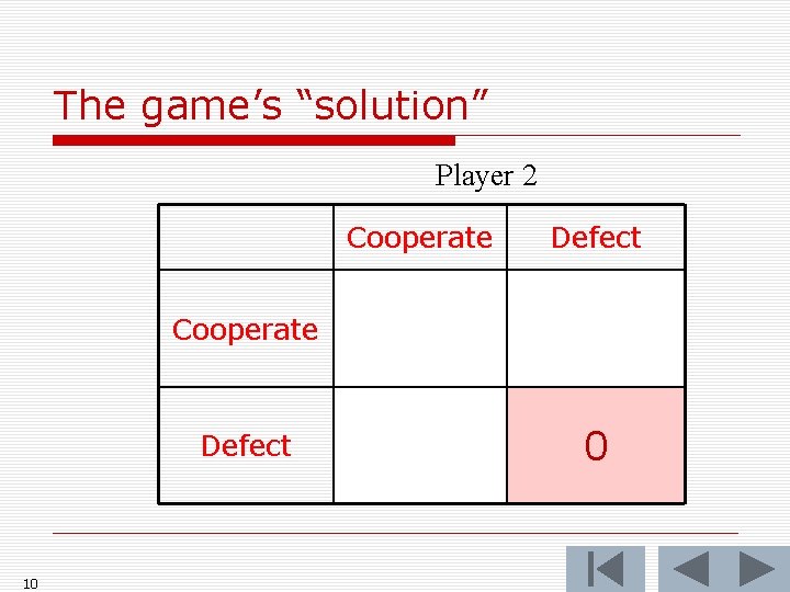 The game’s “solution” Player 2 Cooperate Defect 10 0 