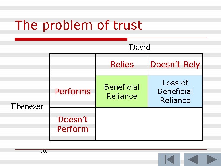 The problem of trust David Performs Ebenezer Doesn’t Perform 100 Relies Doesn’t Rely Beneficial