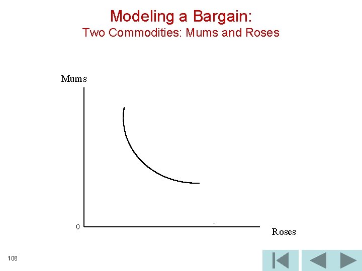 Modeling a Bargain: Two Commodities: Mums and Roses Mums 0 106 Roses 