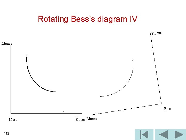 Rotating Bess’s diagram IV Roses Mums Bess Mary 112 Roses Mums 