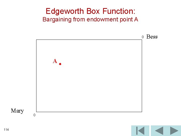 Edgeworth Box Function: Bargaining from endowment point A 0 A Mary 114 0 Bess