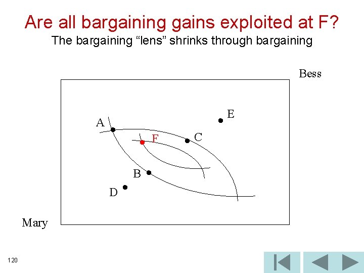 Are all bargaining gains exploited at F? The bargaining “lens” shrinks through bargaining Bess