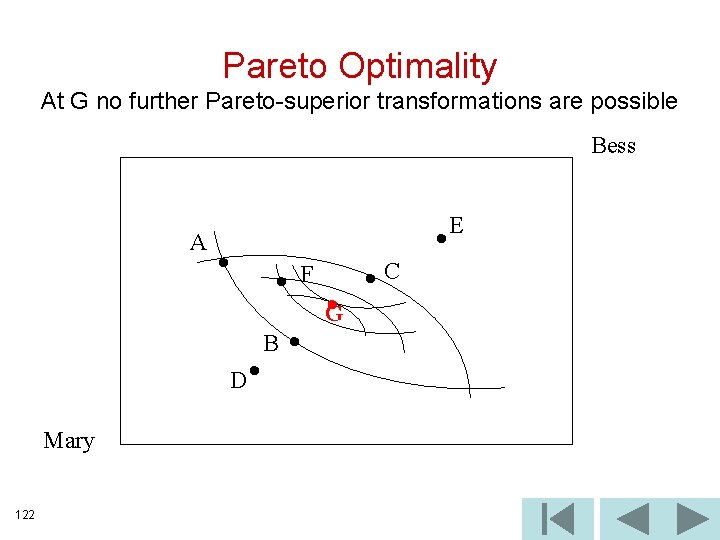 Pareto Optimality At G no further Pareto-superior transformations are possible Bess A E F