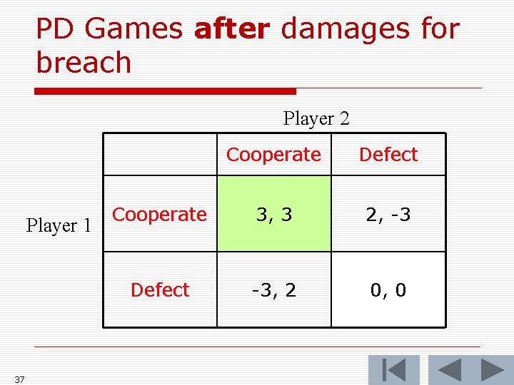 PD Games after damages for breach Player 2 Player 1 37 Cooperate Defect Cooperate