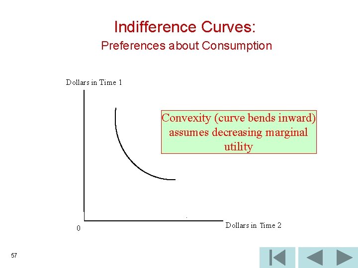 Indifference Curves: Preferences about Consumption Dollars in Time 1 Convexity (curve bends inward) assumes