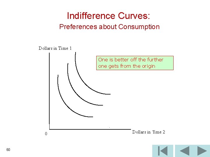 Indifference Curves: Preferences about Consumption Dollars in Time 1 One is better off the