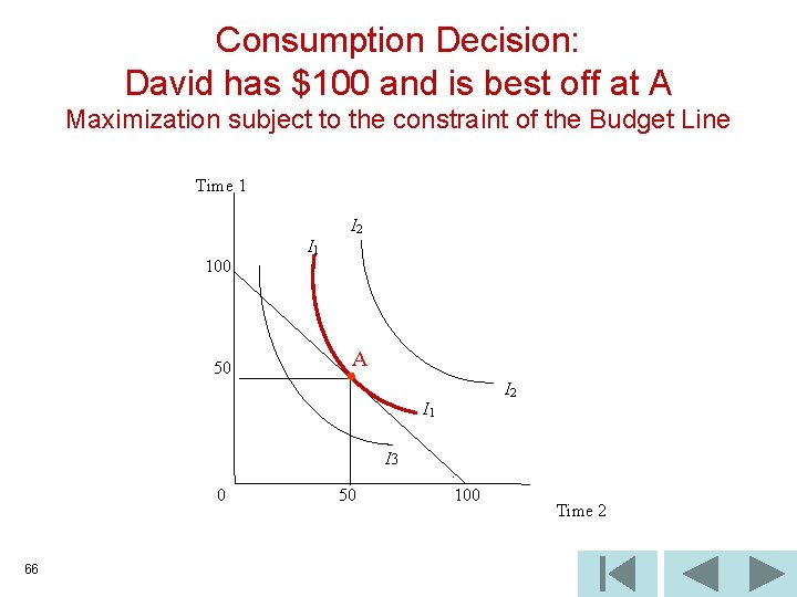 Consumption Decision: David has $100 and is best off at A Maximization subject to