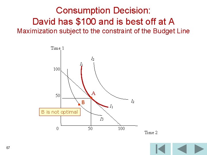 Consumption Decision: David has $100 and is best off at A Maximization subject to