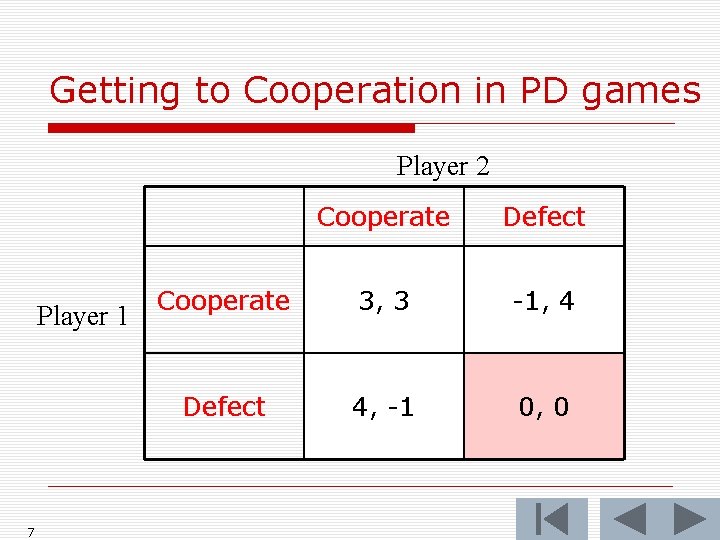 Getting to Cooperation in PD games Player 2 Player 1 7 Cooperate Defect Cooperate